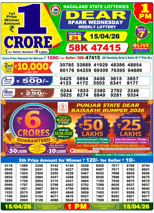Lottery Sambad Old Result